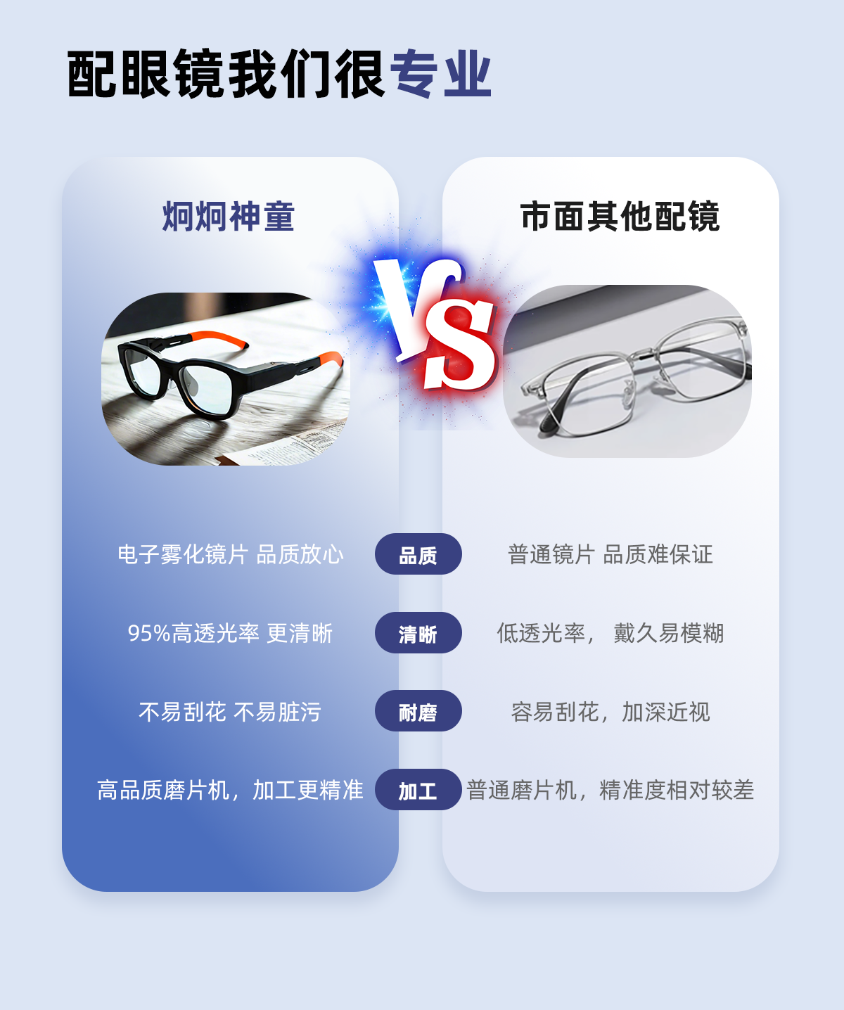 智能眼镜与市面其他对比